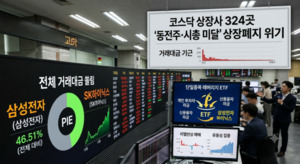 [동전주의 시간] ①삼성·SK가 삼킨 증시... 수급 말라붙은 코스닥, 300여... - 뉴스 썸네일 이미지